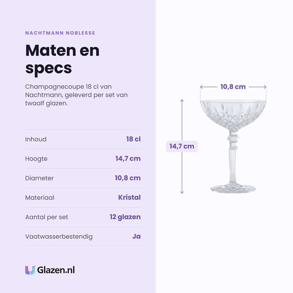 Nachtmann Noblesse champagnecoupe 18 cl specificaties: inhoud 18 cl, hoogte 14,7 cm, diameter 10,8 cm, kristal, set van 12